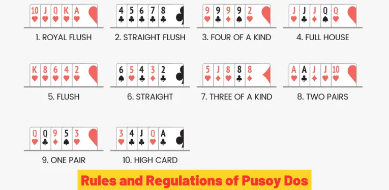 Rules and Regulations of Pusoy Dos