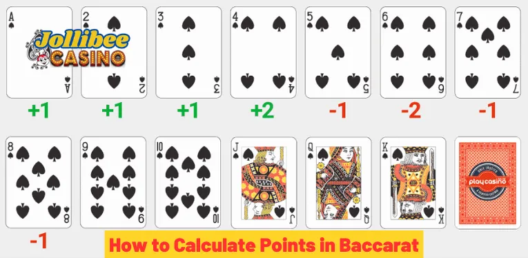 How to Calculate Points in Baccarat