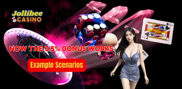 How the 0.5% Bonus Works